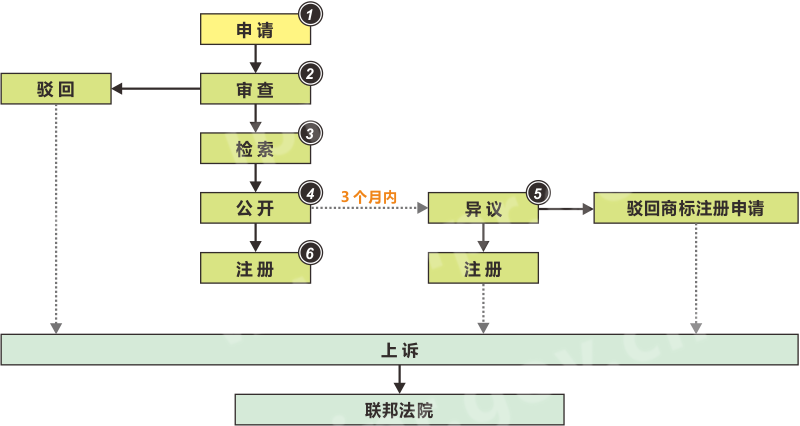 加拿大商標流程圖.png