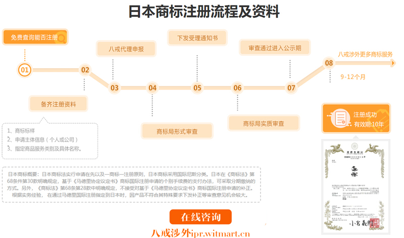 日本商標(biāo)注冊流程.jpg