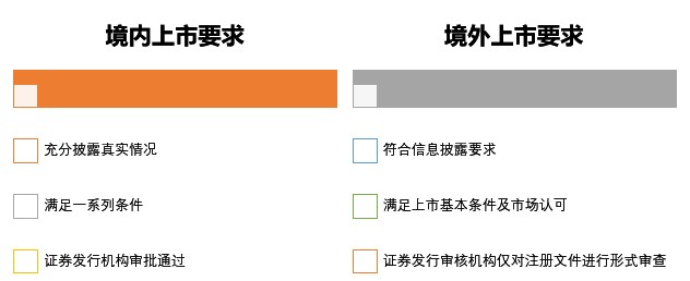 境外上市架構(gòu)1.jpg
