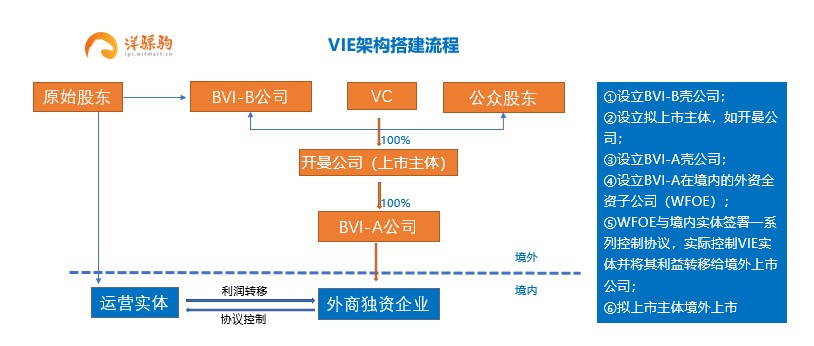 VIE架構(gòu)搭建.jpg