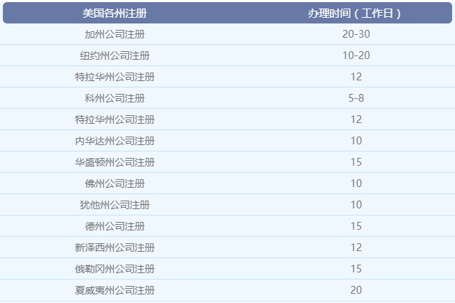美國公司注冊時(shí)間.jpg