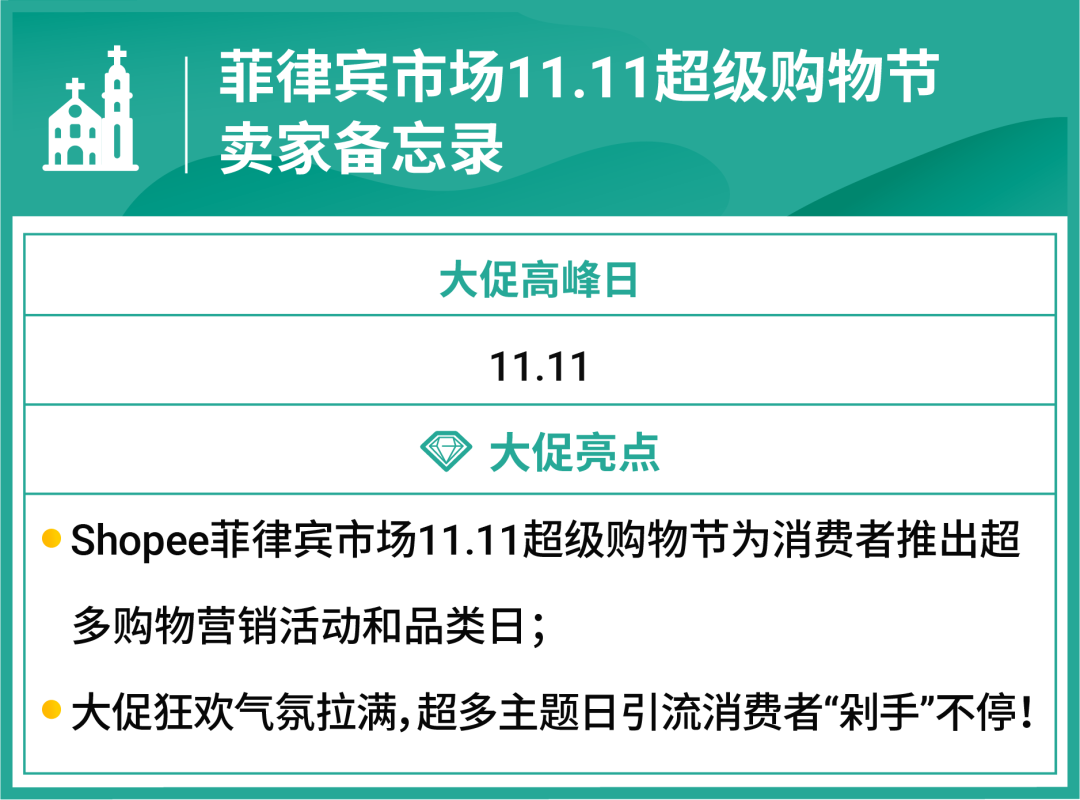 菲律賓市場雙11超級購物節(jié).png