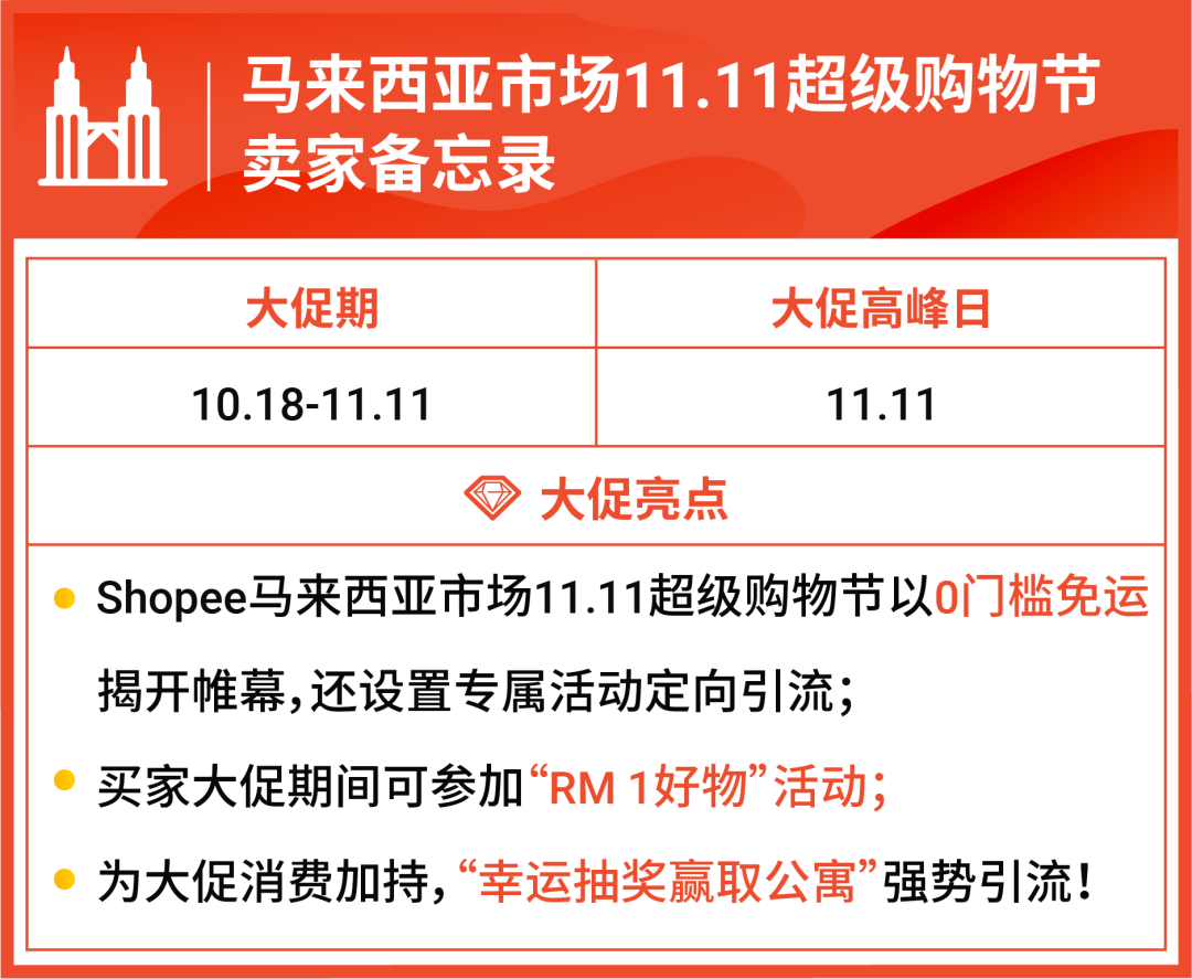 馬來西亞市場雙11超級購物節(jié).png
