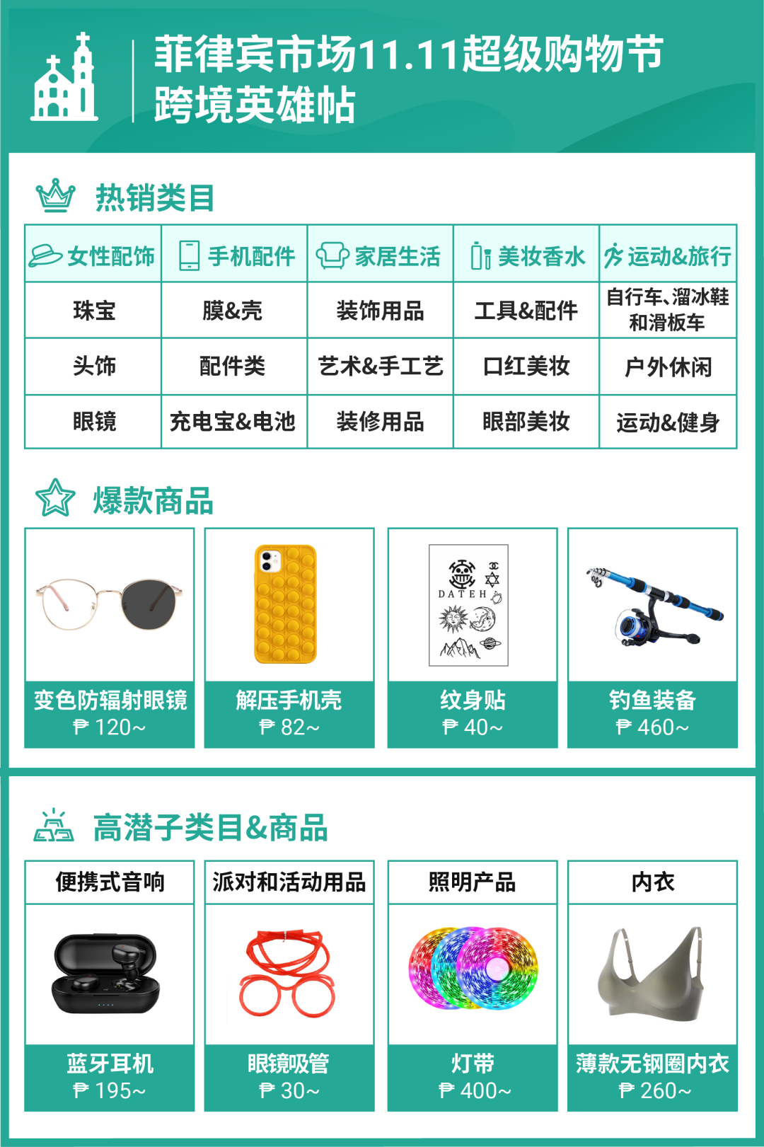 菲律賓市場雙11超級購物節(jié)熱銷品類.png