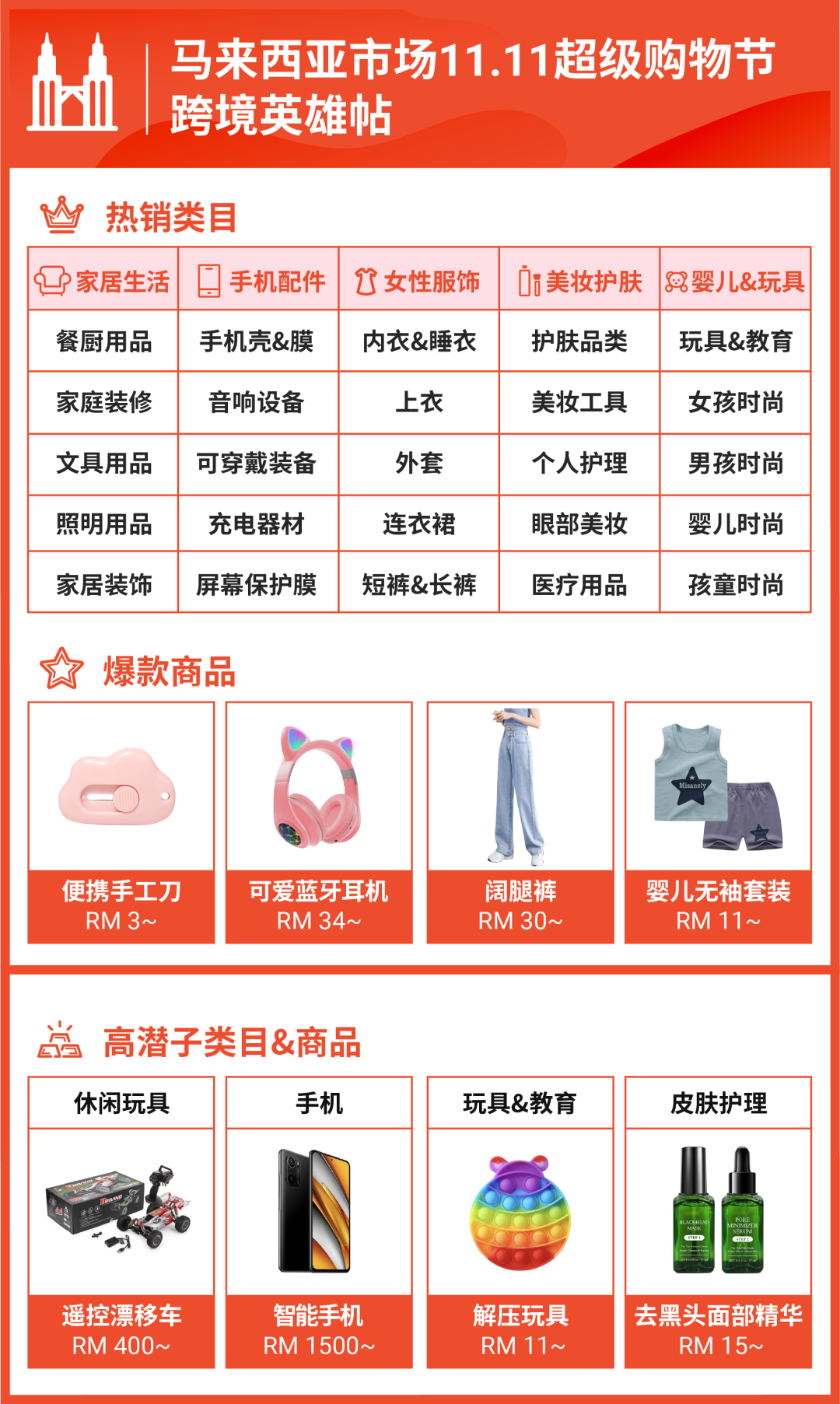 馬來西亞市場雙11超級購物節(jié)熱銷品類.png