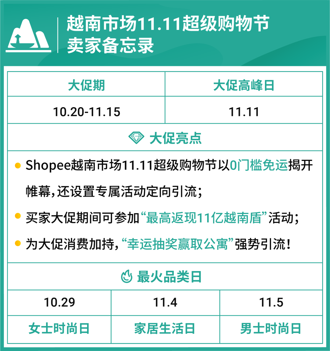 越南市場雙11超級購物節(jié).png