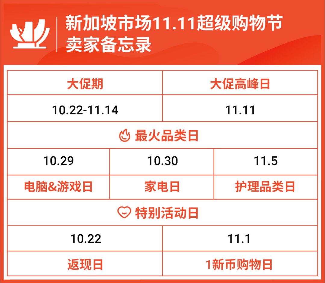 新加坡市場雙11超級購物節(jié).png