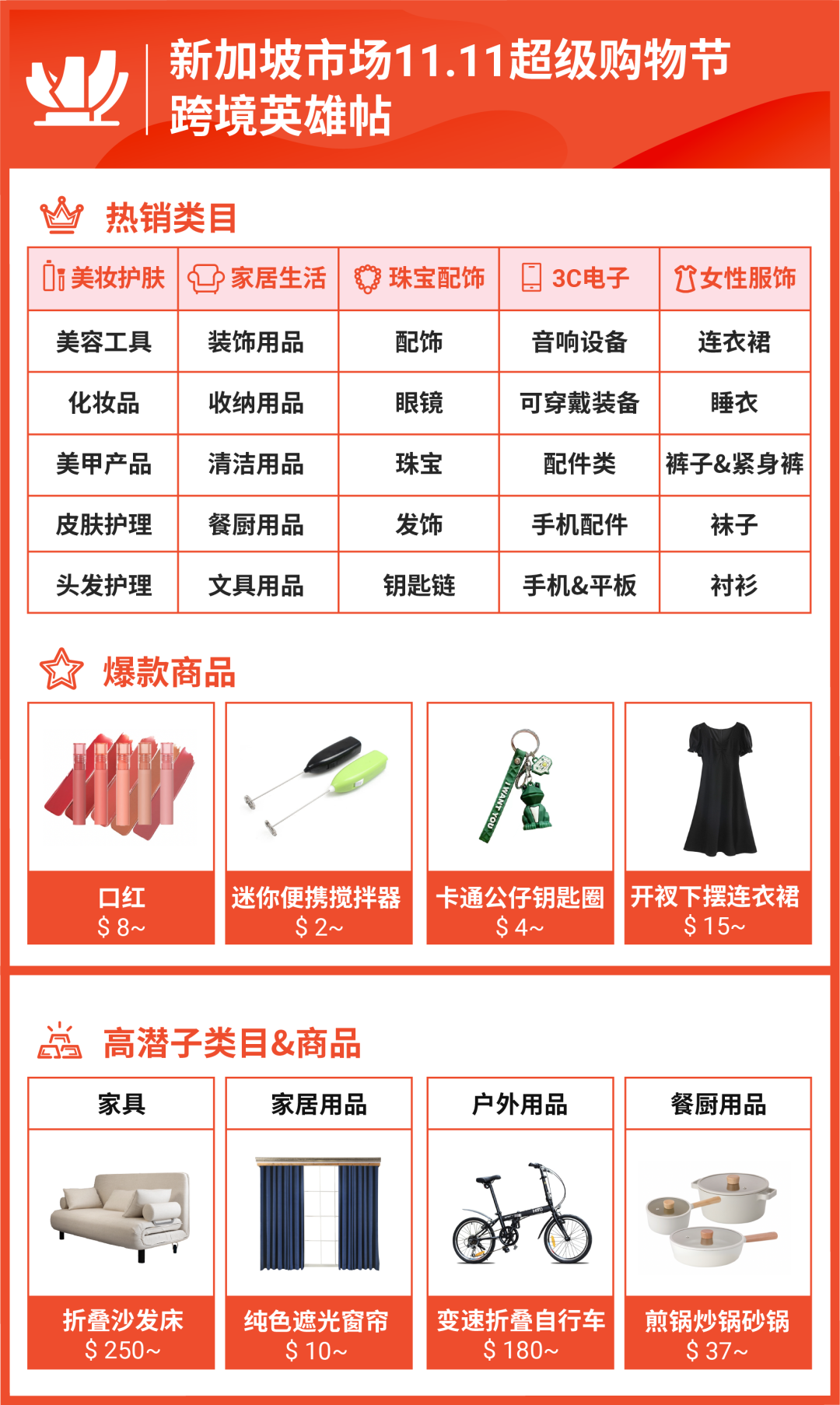 新加坡市場雙11超級購物節(jié)熱銷品類.png