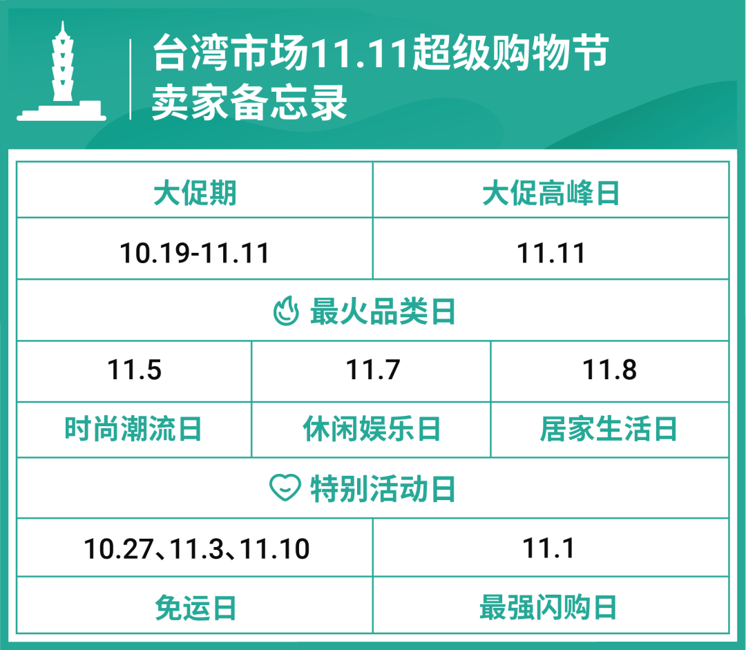 臺(tái)灣市場雙11超級購物節(jié).png