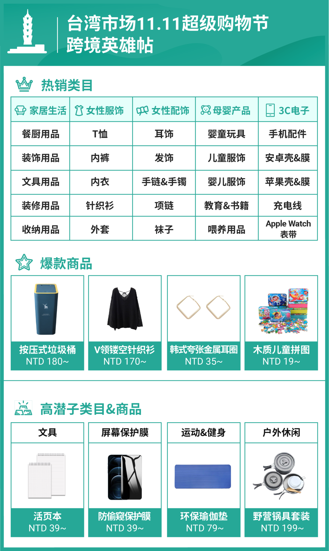 臺(tái)灣市場雙11超級購物節(jié)熱銷品類.png