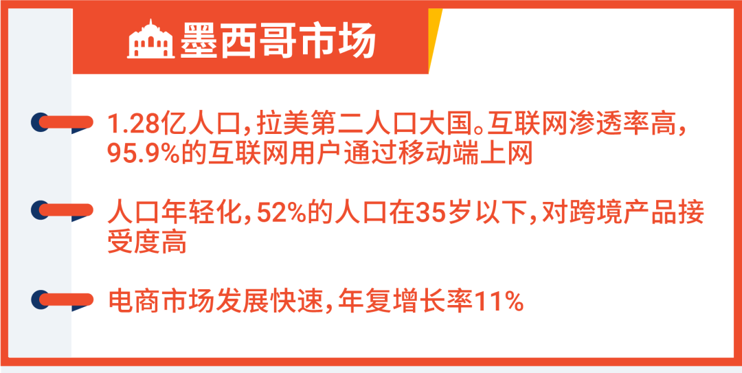 墨西哥電商市場(chǎng).png