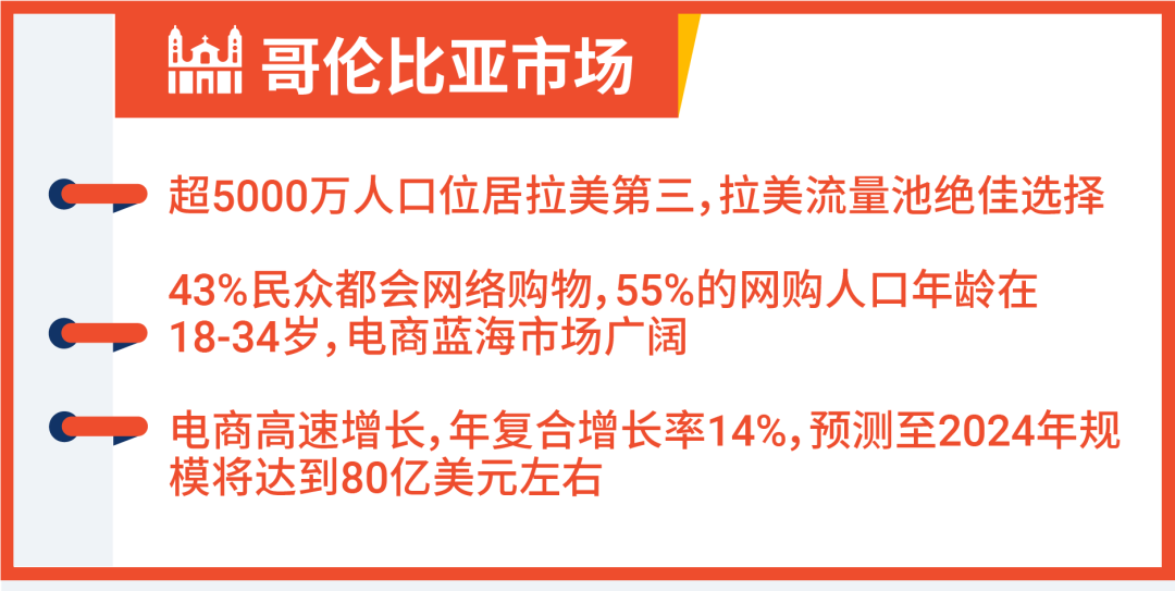 哥倫比亞電商市場(chǎng).png