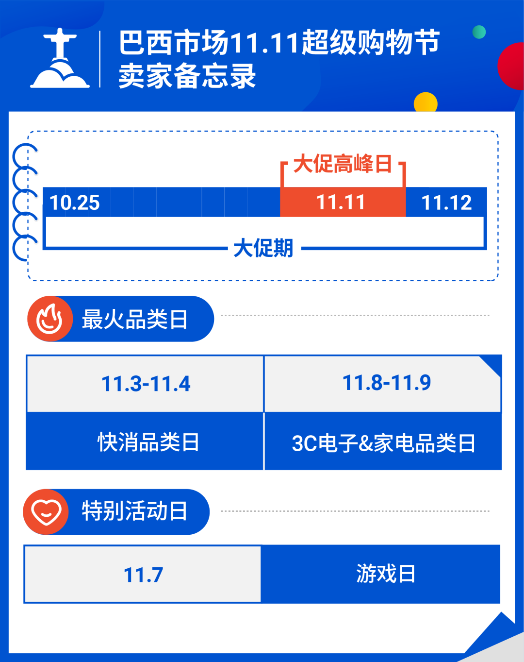 巴西市場(chǎng)雙11熱銷(xiāo)品類(lèi).png