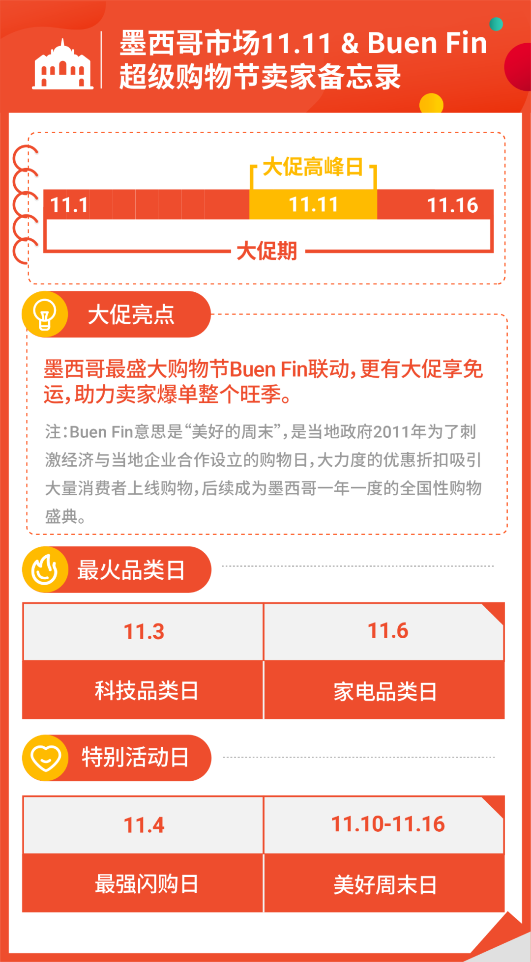 墨西哥市場(chǎng)雙11大促亮點(diǎn).png