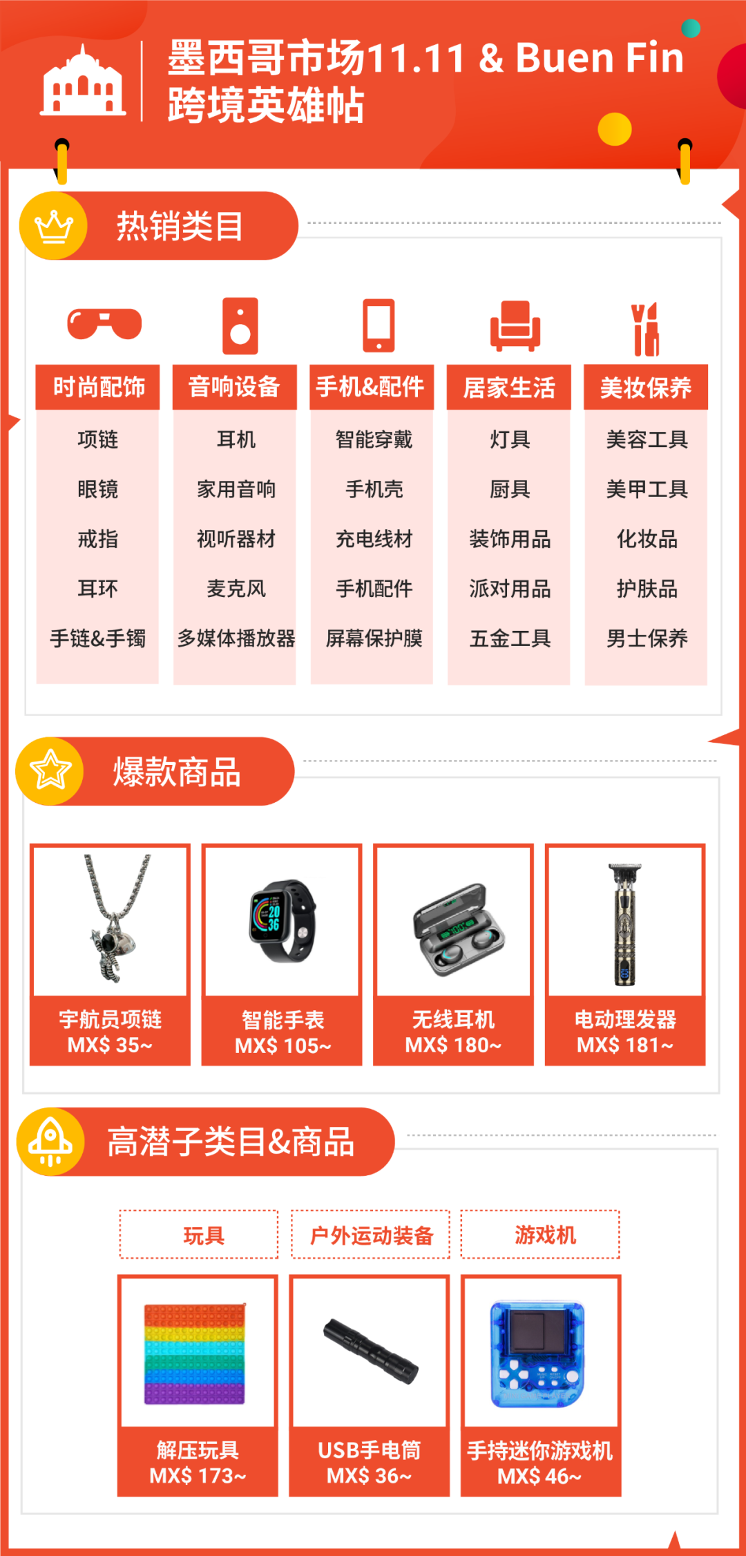 墨西哥市場(chǎng)雙11熱銷(xiāo)品類(lèi).png