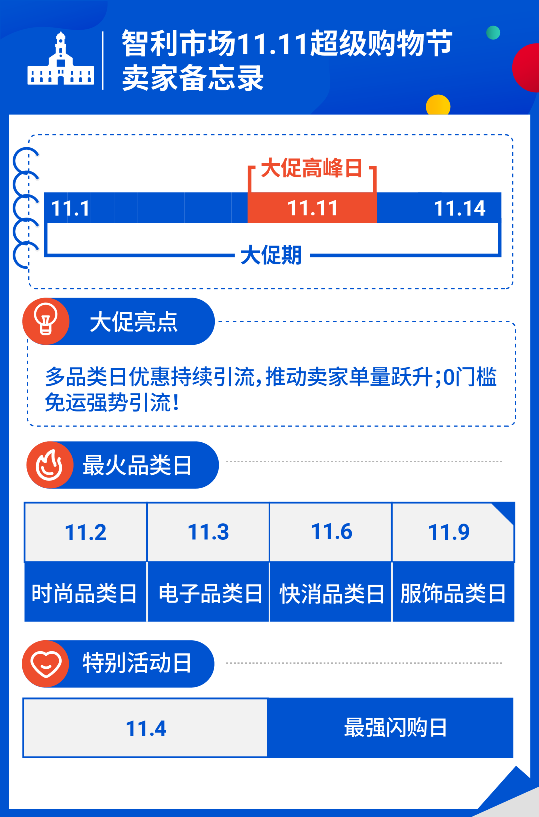 智利電商市場(chǎng)雙11大促亮點(diǎn).png