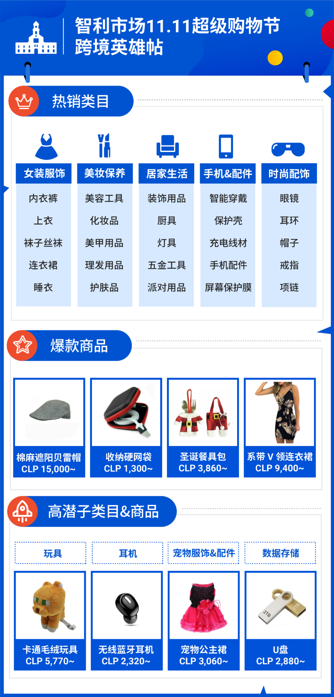 智利電商市場(chǎng)雙11熱銷(xiāo)品類(lèi).png