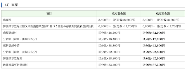 日本商標(biāo)官費(fèi).png