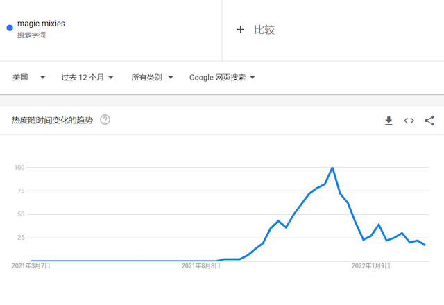 Google trends.png