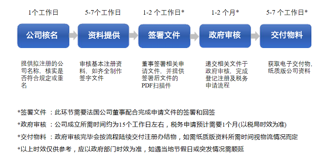 文章插圖（法國公司特點(diǎn)）.jpg