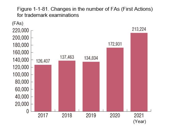日本商標審查數(shù)量增長.jpg