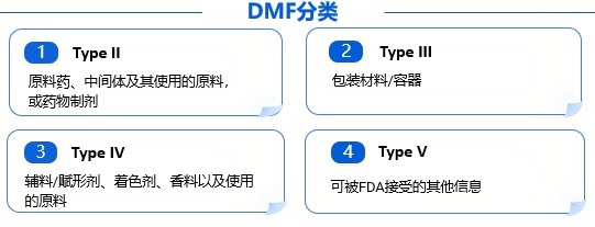 DMF分類.png