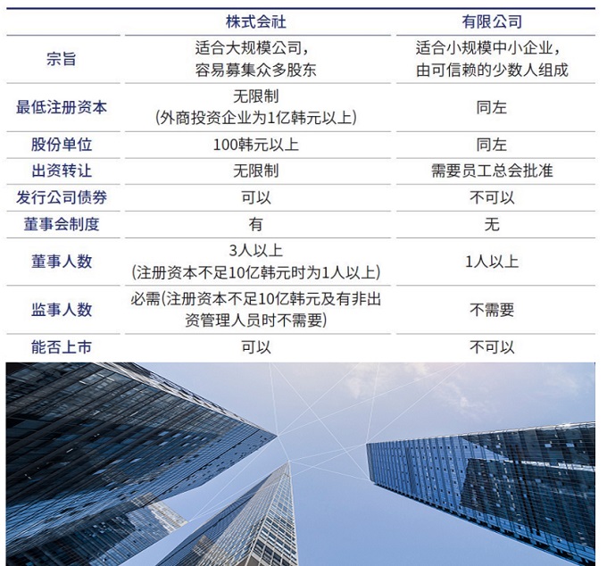 韓國株式會社與有限公司的區(qū)別.jpg