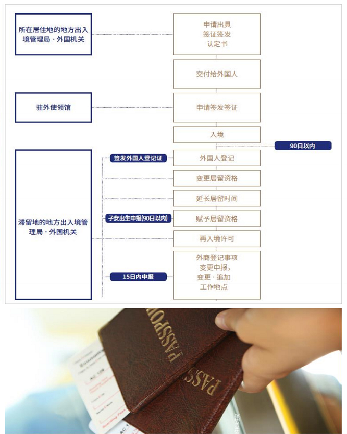 韓國簽發(fā)企業(yè)投資D8簽證及居留程序.png