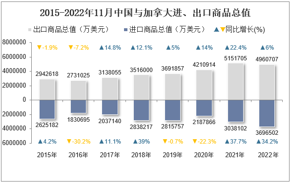 中國(guó)與加拿大進(jìn)出口.png