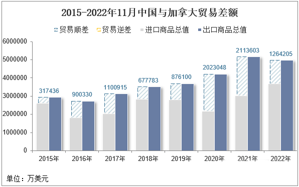中國(guó)與加拿大貿(mào)易順差.png
