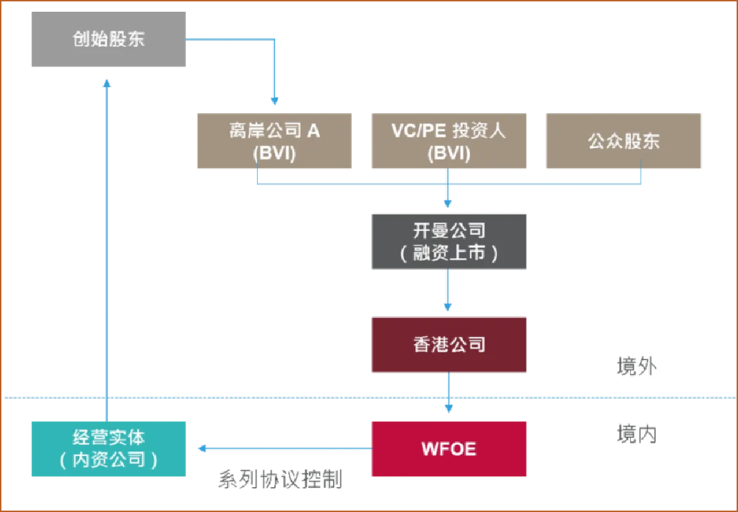 VIE架構解析圖.png