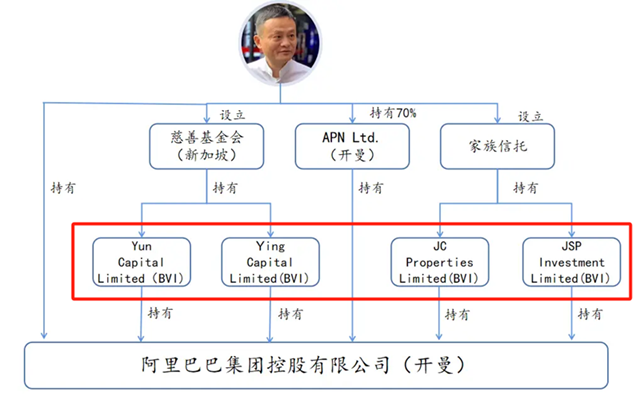 阿里巴巴集團(tuán)控股架構(gòu)圖.png